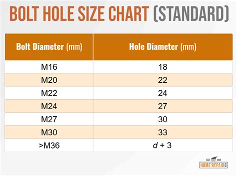 sheet metal screw hole size chart|bolt size to hole chart.